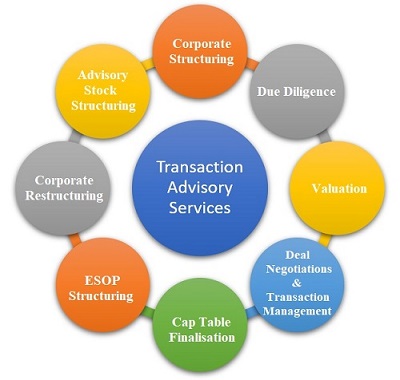 transaction-advisory